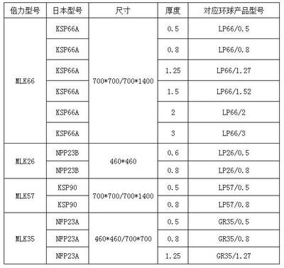 倍力科技 專(zhuān)注光學(xué)鏡片加工新探索，以技術(shù)創(chuàng)新驅(qū)動(dòng)效率與性?xún)r(jià)比雙提升